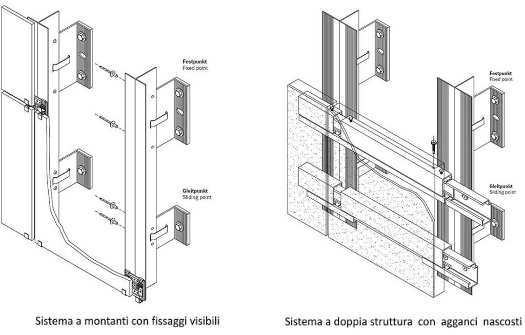 Sistemi di fissaggio per pareti ventilate