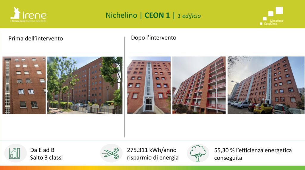 riqualificazione degli edifici abitati